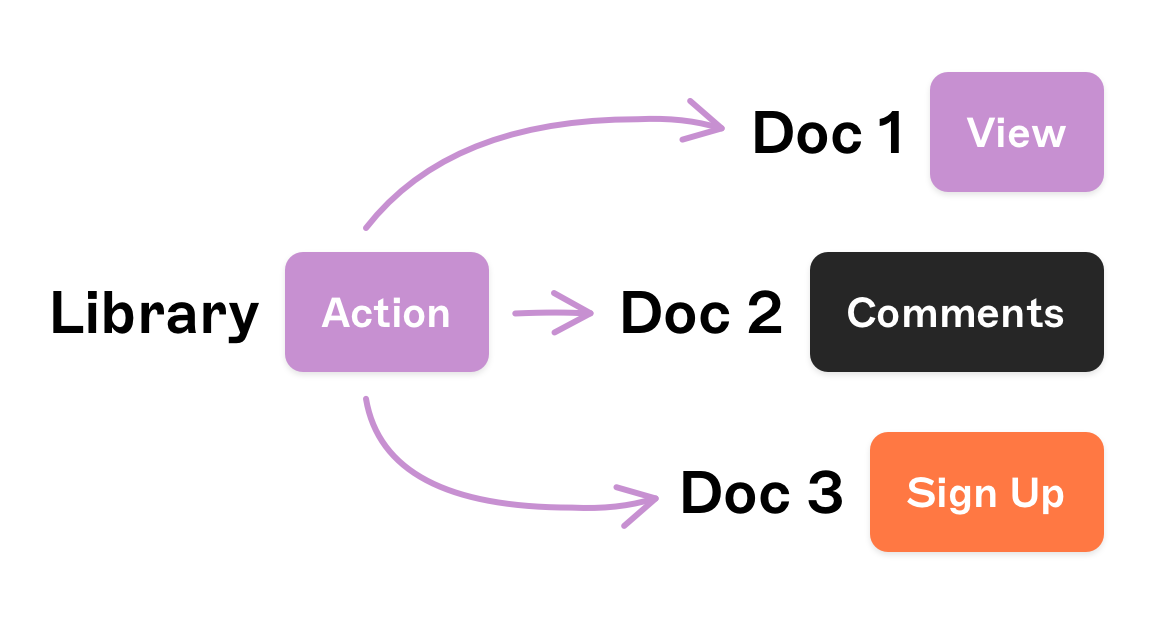 Simplify your workflow